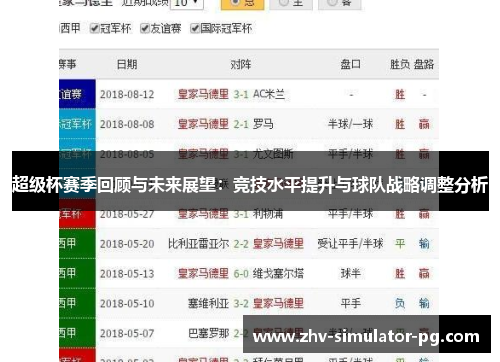 超级杯赛季回顾与未来展望：竞技水平提升与球队战略调整分析