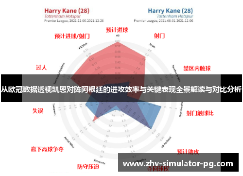 从欧冠数据透视凯恩对阵阿根廷的进攻效率与关键表现全景解读与对比分析