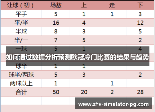 如何通过数据分析预测欧冠冷门比赛的结果与趋势