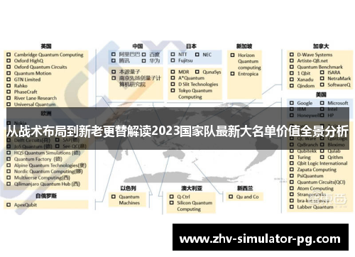 从战术布局到新老更替解读2023国家队最新大名单价值全景分析 从战术布局到新老更替解读2023国家队最新大名单价值全景分析