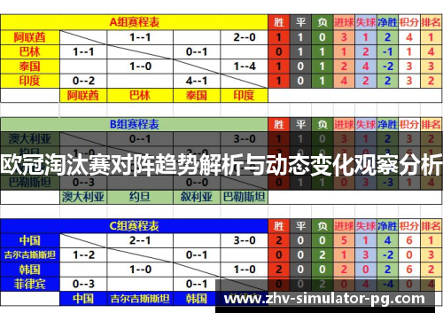 欧冠淘汰赛对阵趋势解析与动态变化观察分析 欧冠淘汰赛对阵趋势解析与动态变化观察分析